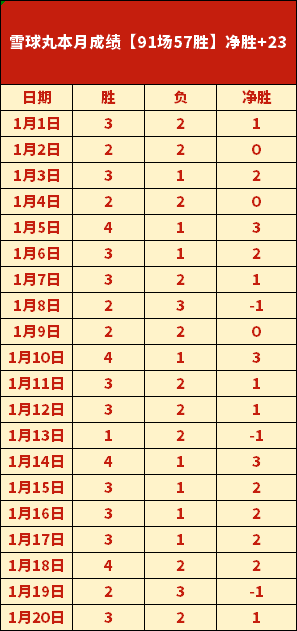 冯珊珊夺冠,果岭之外,岁少女的蜕,万博manbetx体育平台,万博体育官网,万博体育app下载,ManBetX,SPORTS