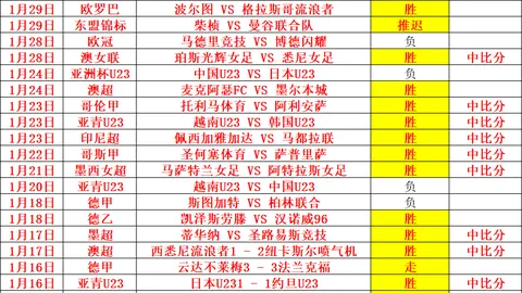 女排主帅报名收尾，两位教练主动退选，剩余一人争夺，两大选拔条件揭晓。